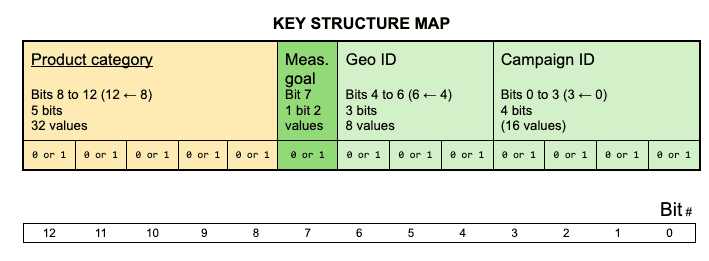 Mapa de estructura de claves